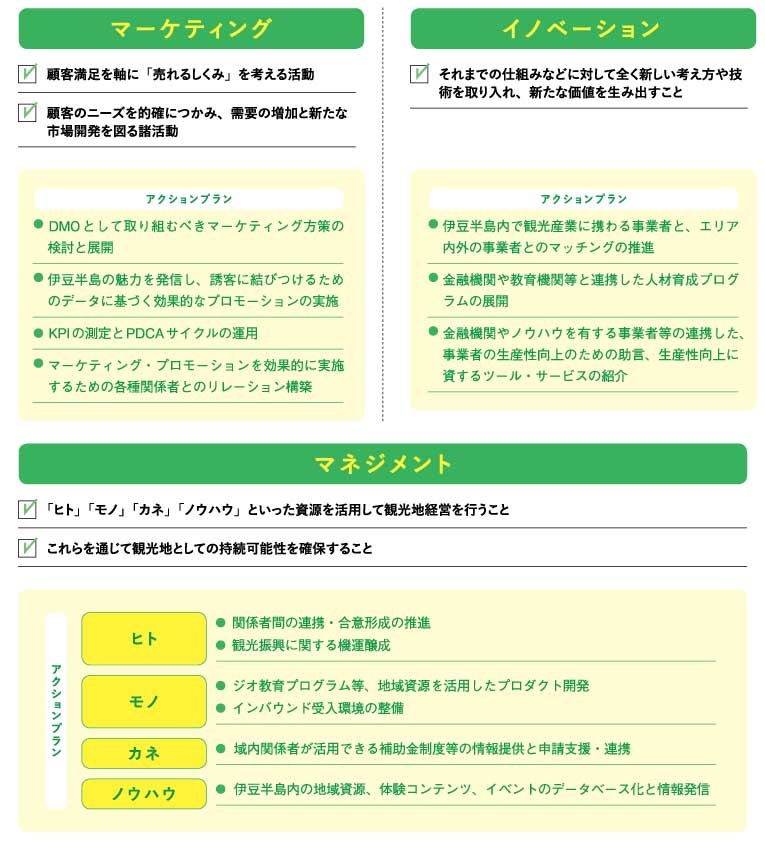 美伊豆のDMO戦略